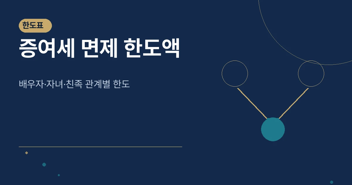 증여세 면제 한도액